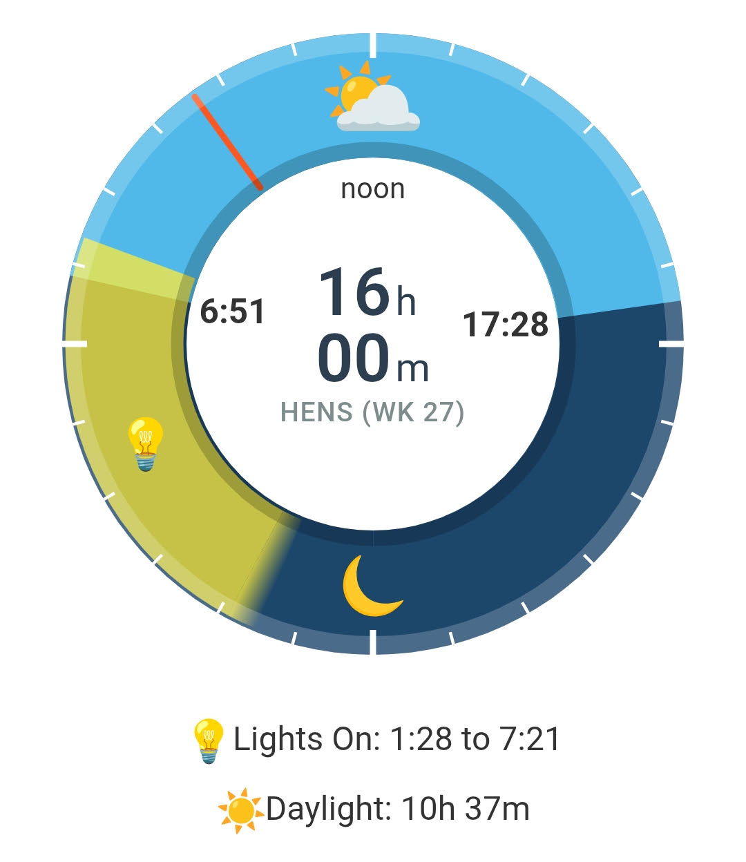 Actual Crack of Dawn App Interface showing the daylight cycle ring